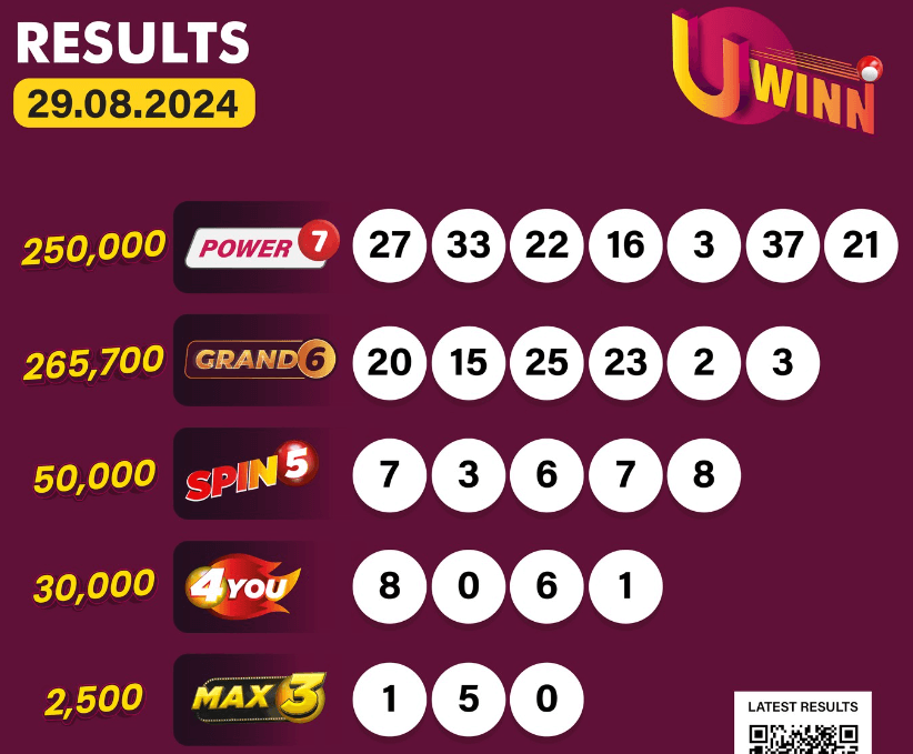 UWINN August 2024 Results