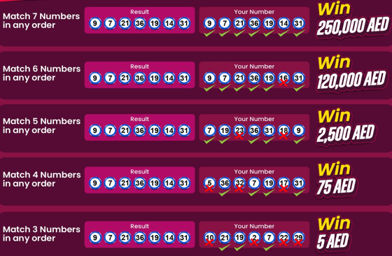Uwinn Power 7 Winning rules