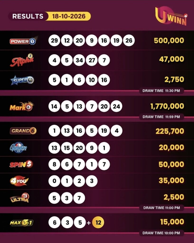 UWinn Grand 6 Result Today Winning Numbers (LIVE)
